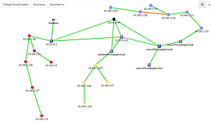 macmon grafische Netzwerk-Topologie 