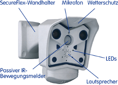 MOBOTIX M15 Webkamera MX-M15D-Night D43-N135 MX-M15D-Night-D135N135 MX-M15D-Night-D135N43 MX-M15D-Night-D43N43 MX-M15D-Night-D43N43 MX-M15D-Sec-D43D135 MX-M15Di-Night-D43N43 MX-M15Di-Sec-D43D135 MX-M15M-Basic-D43 MX-M15M-IT-D135 MX-M15M-IT-D43 MX-M15M-Sec-D20 MX-M15M-Sec-D43 MX-M15M-Web-D43 MX-M15Mi-Sec-D43