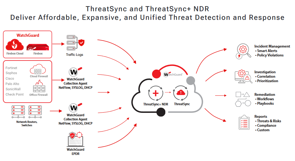 ThreatSync+ NDR Flow